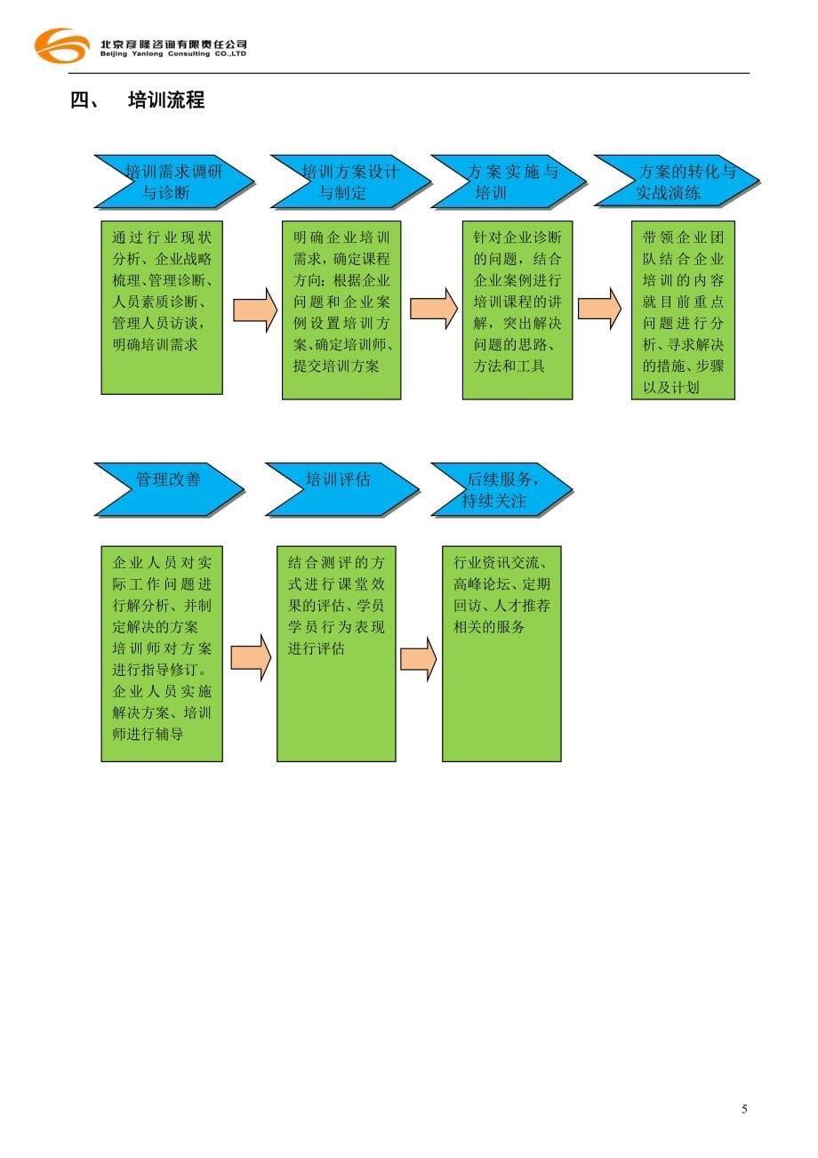 100808培训手册(打印版)_第5页