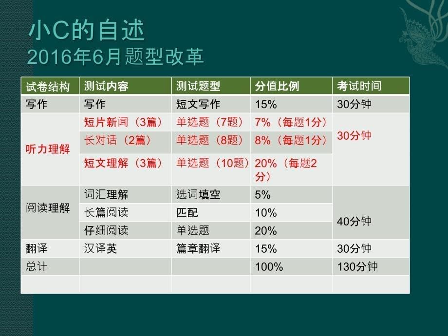 英语四级教学课件_第5页