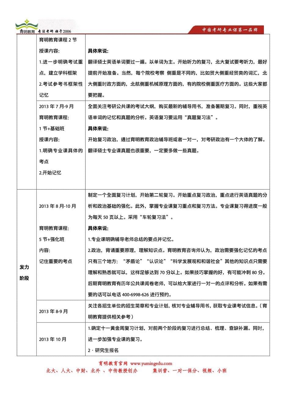 2014年西南大学翻译硕士百科知识考研重点,精编笔记,押题模拟考试,内部题库_第5页