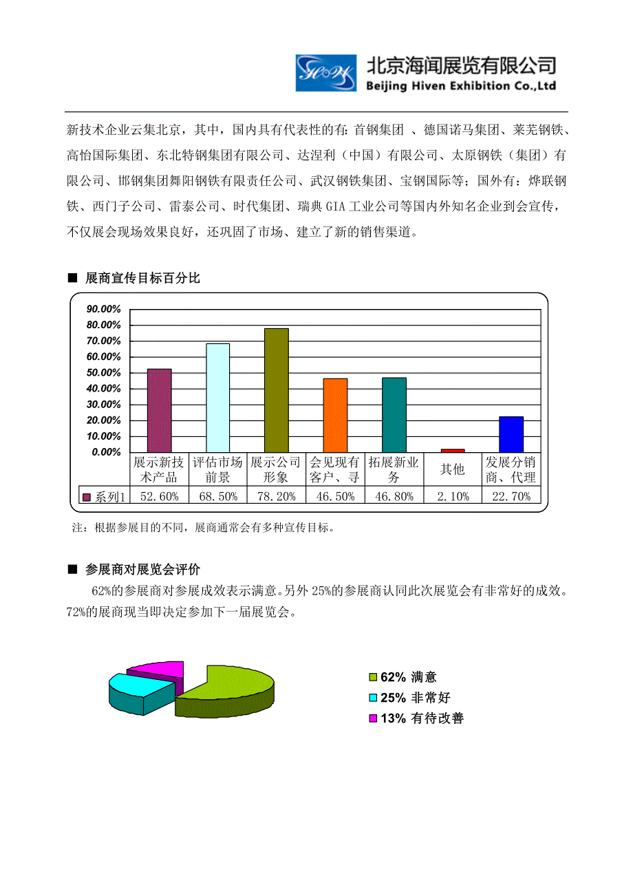 冶金展后报告_第4页