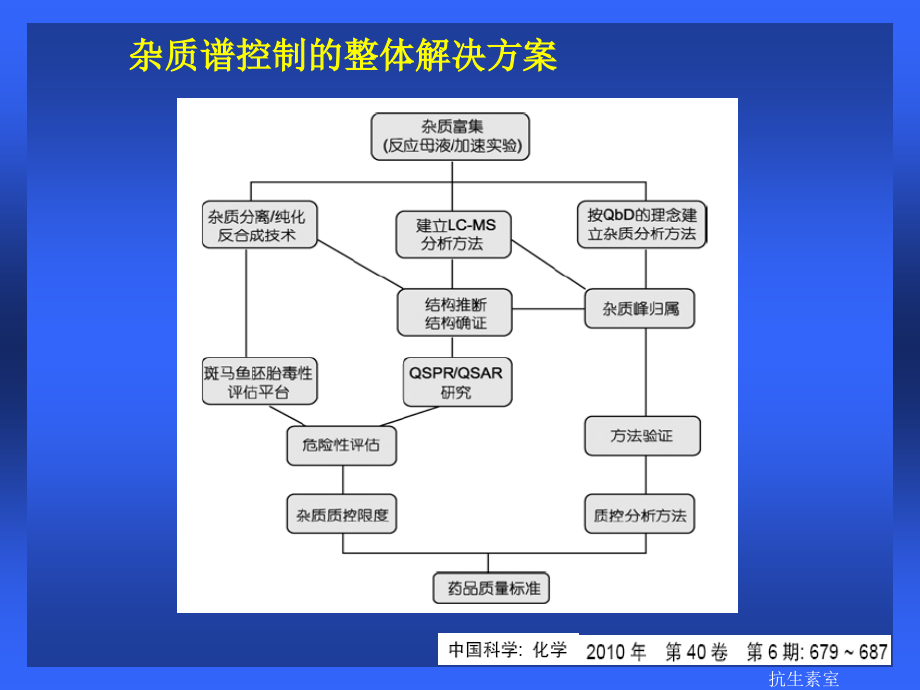 原料药中杂质的控制与案例分析_第4页