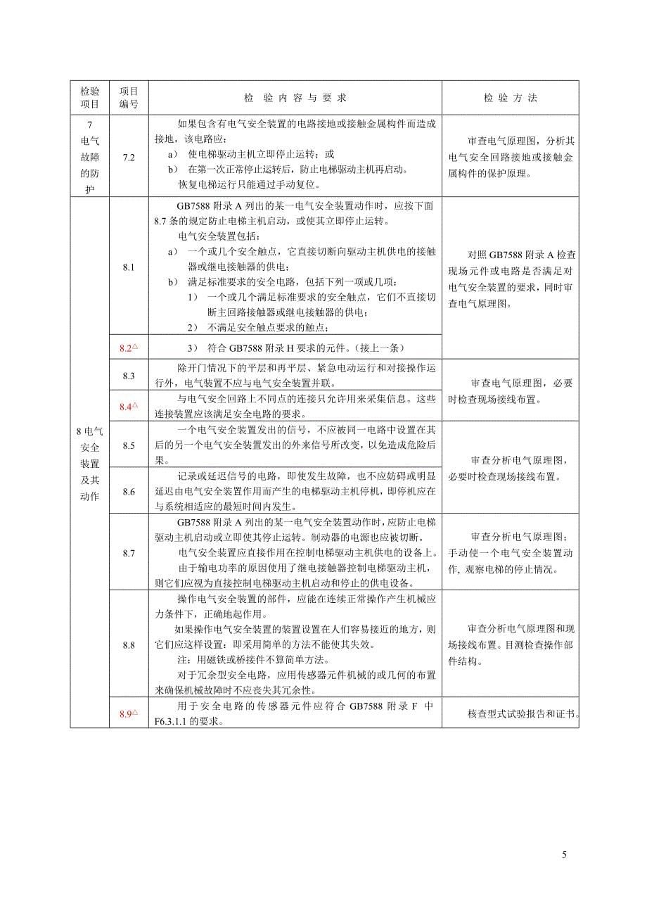 电梯验收标准_第5页