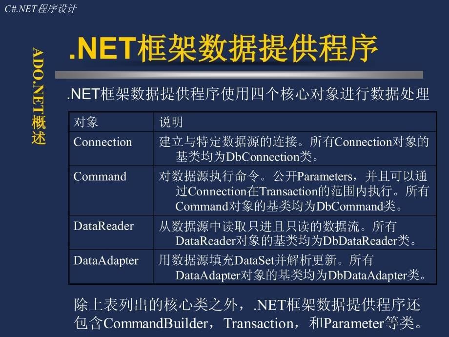 《c#.net程序设计课件》(资料全集)c#9_第5页