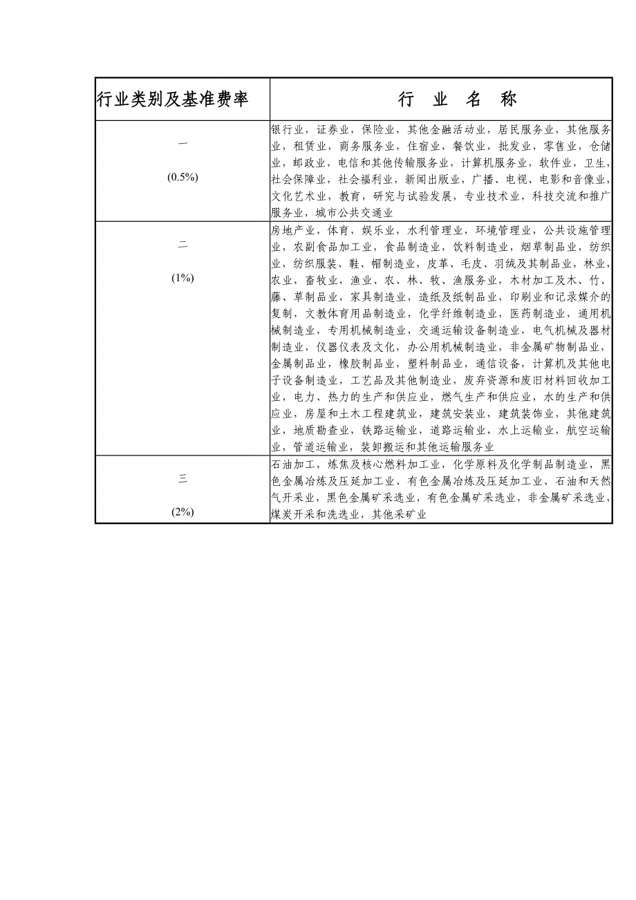 行业类别及基准费率_第1页