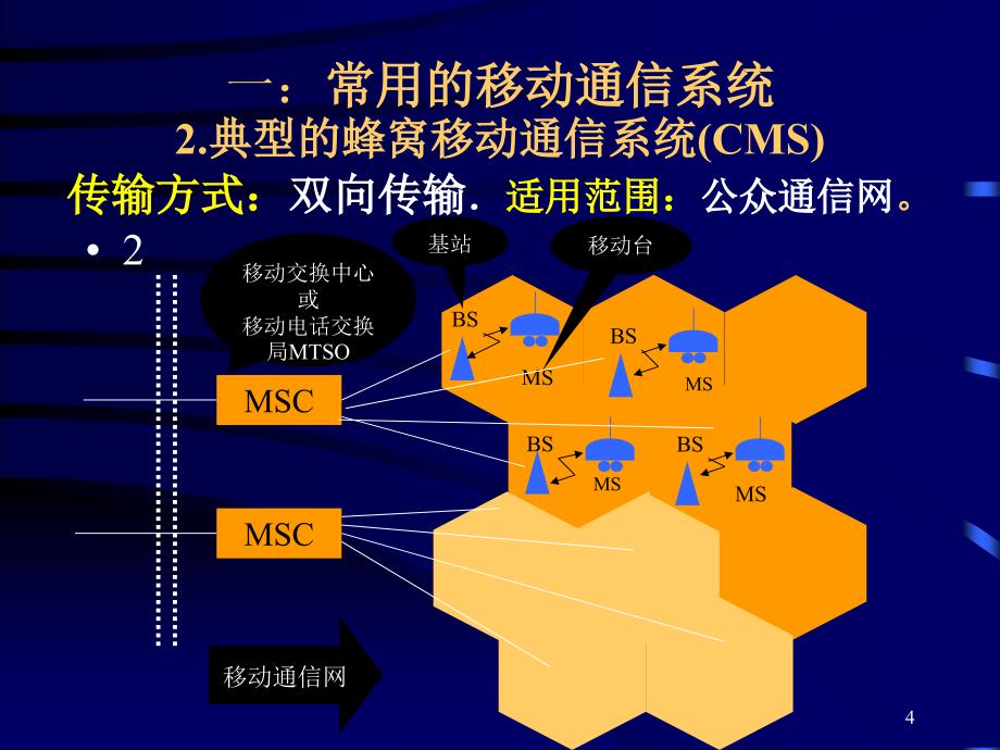 移动通信3_第4页