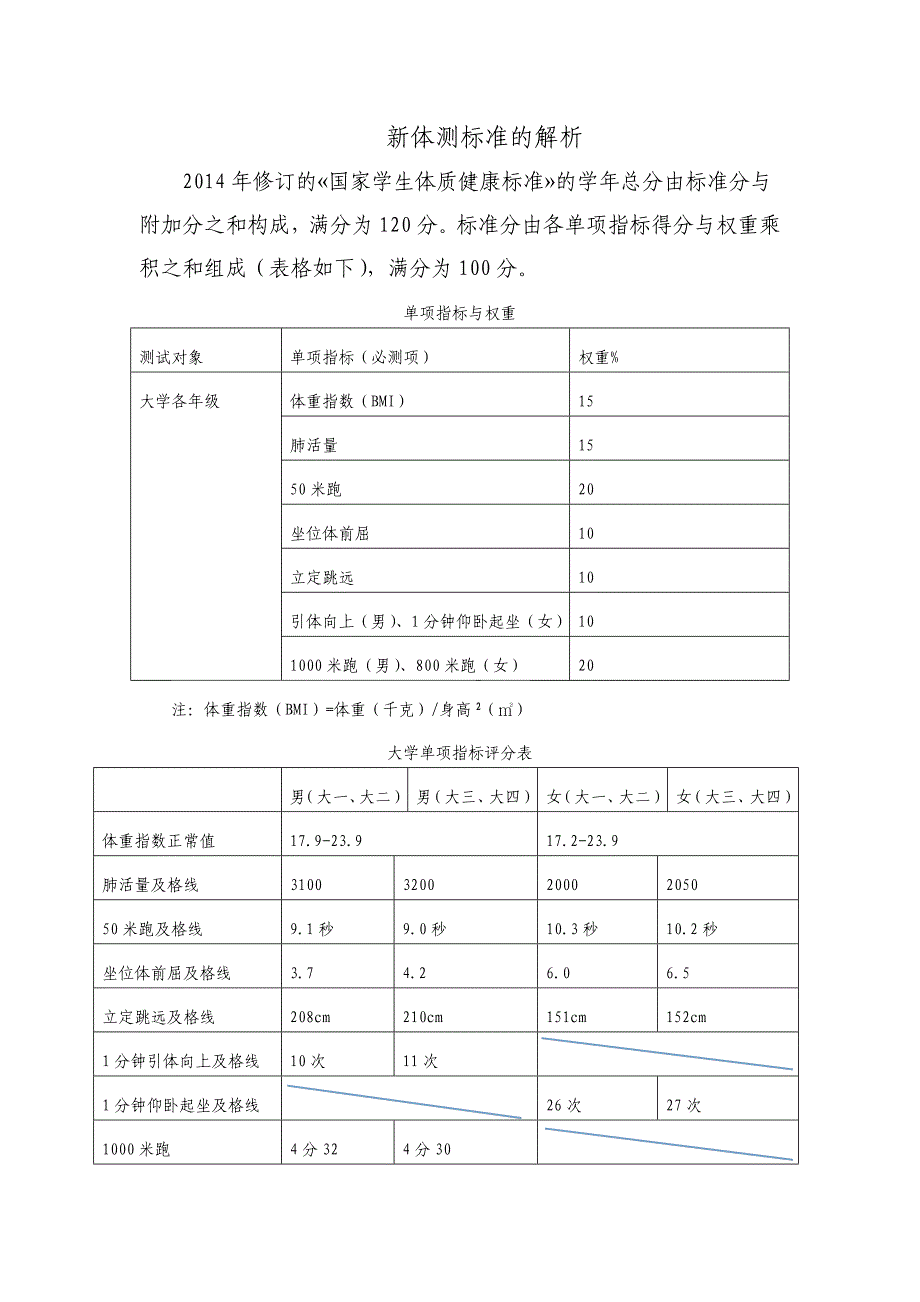 体测标准解析_第1页