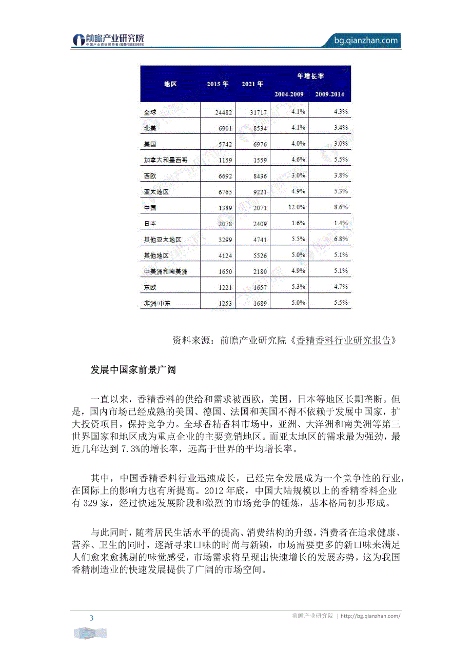 前瞻产业研究院：全球香精香料竞争格局与前景分析_第3页