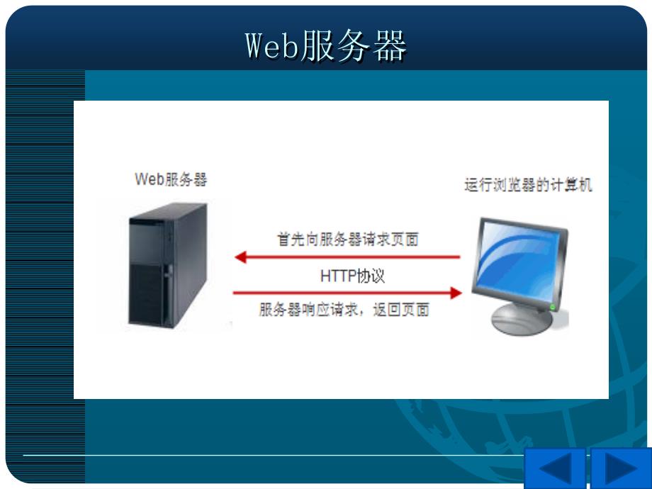 《php网站设计入门》课件-01-php概述_第2页