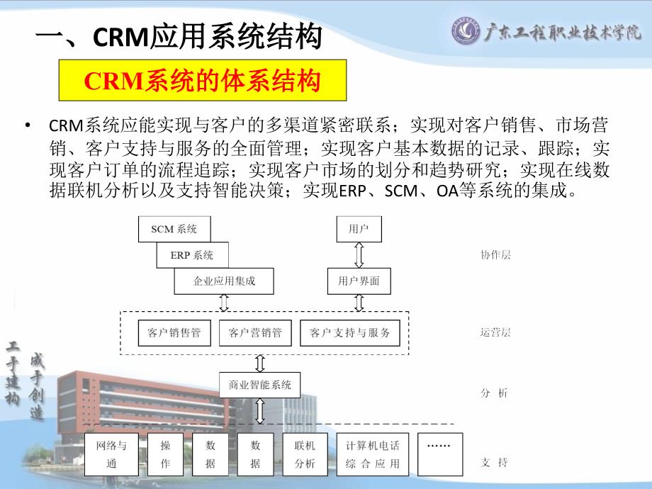 9CRM应用系统_第2页