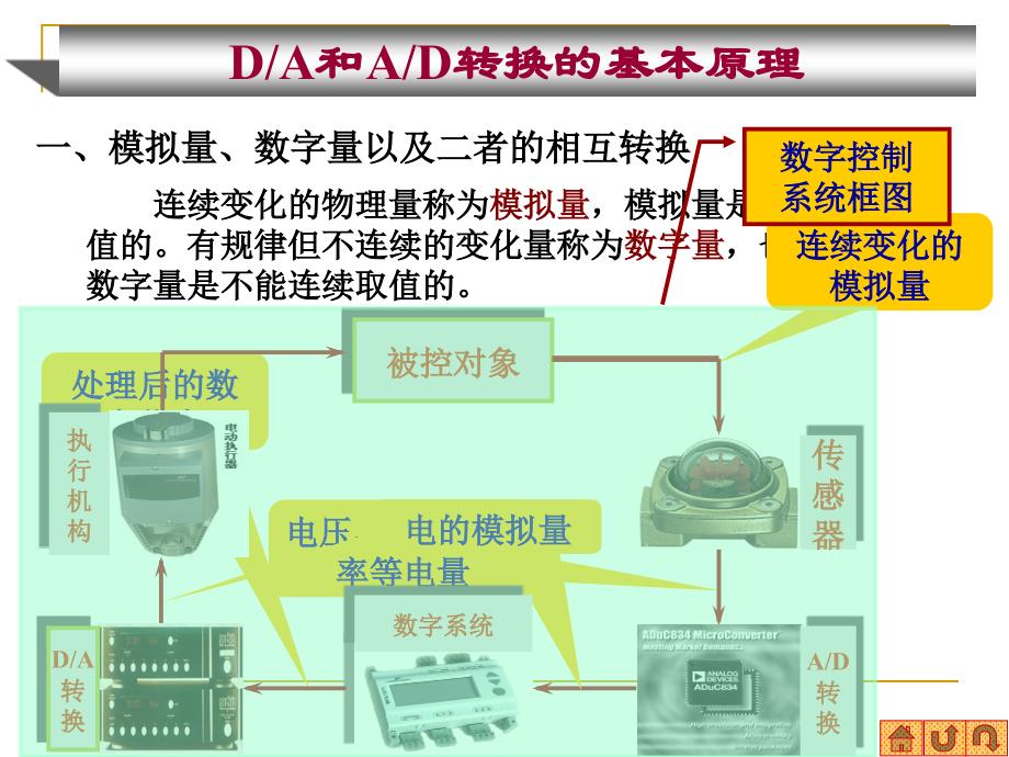 ad-da原理概述_第3页