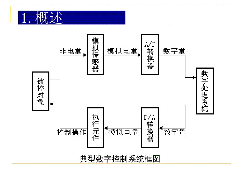 ad-da原理概述_第4页