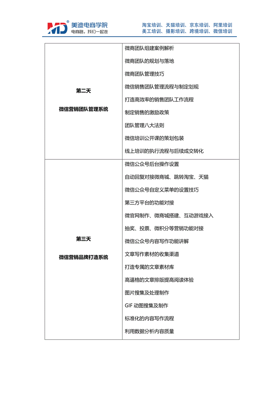 微商培训课程-美迪电商学院_第3页