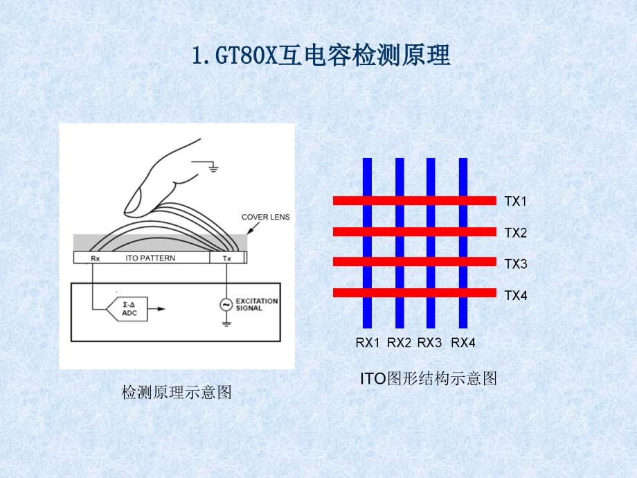 ICT教程_第2页