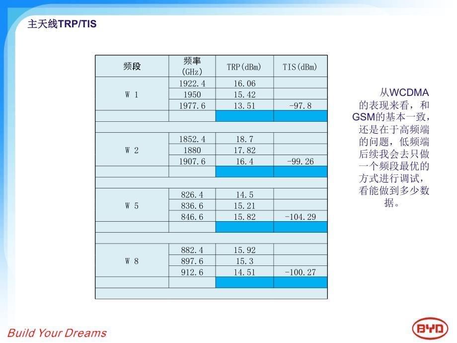 TK7001天线调试报告v1_第5页