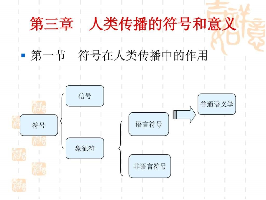 人类传播的符号和意义ppt课件_第2页