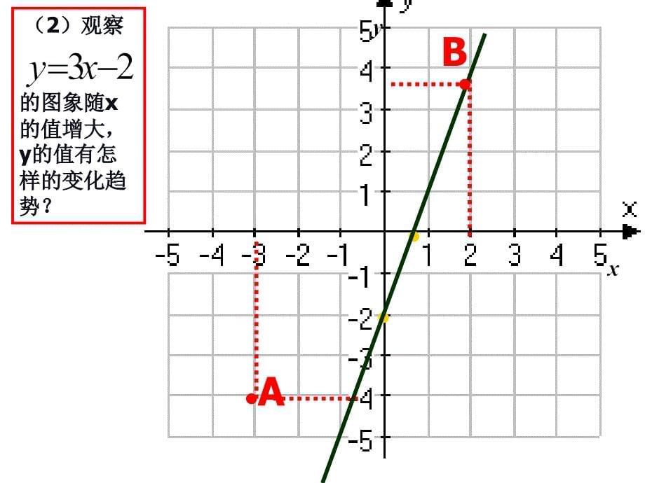 一次函数的性质第一课时［24张ppt］ppt课件_第5页