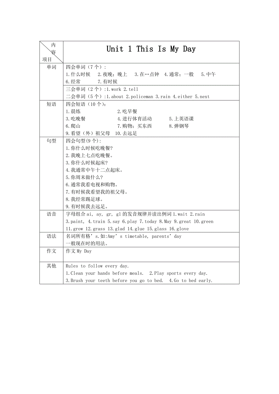 五年级下册英语知识点_第1页