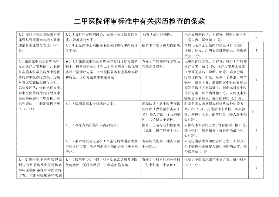 二甲复审条款中有关病历检查的条款_第1页