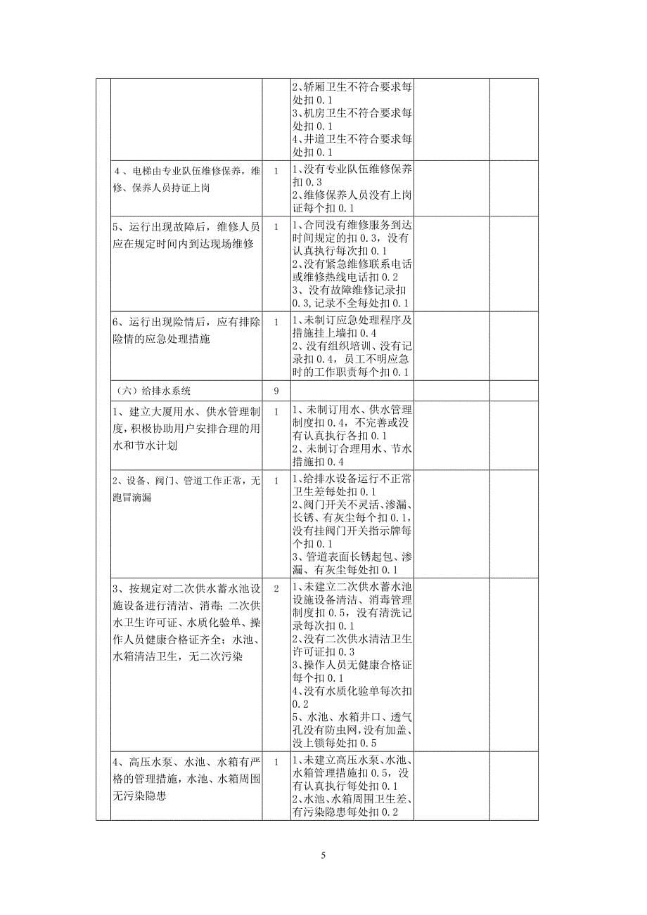 2010年度南宁市城市物业管理优秀大厦评分表(现场组)_第5页