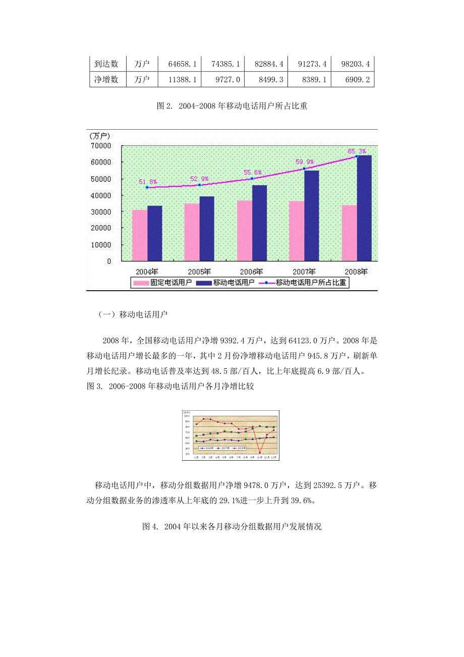 2008年电信业统计公报_第2页