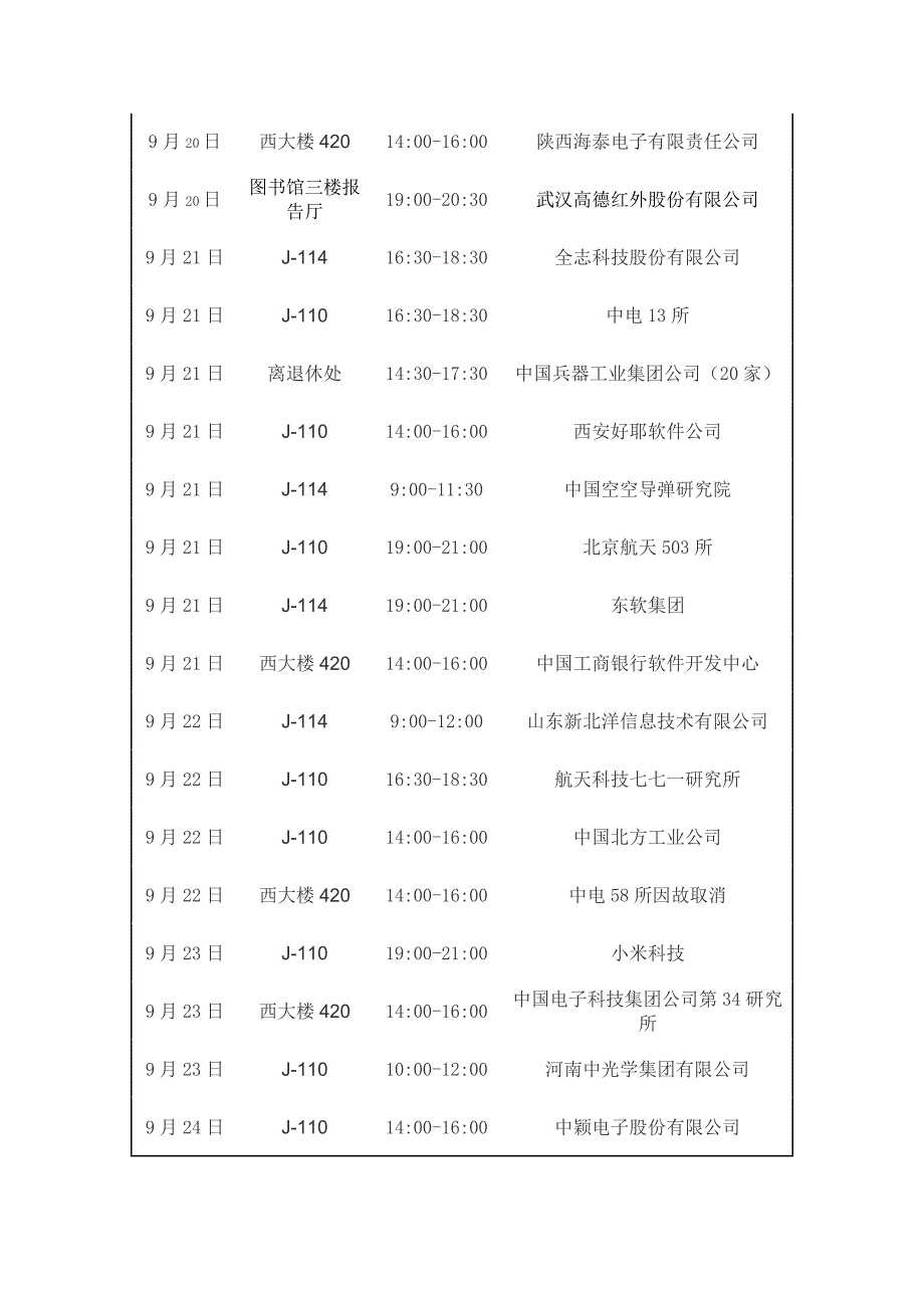 2012西电校园招聘-本人亲自整理-是否有你中意的公司_第3页