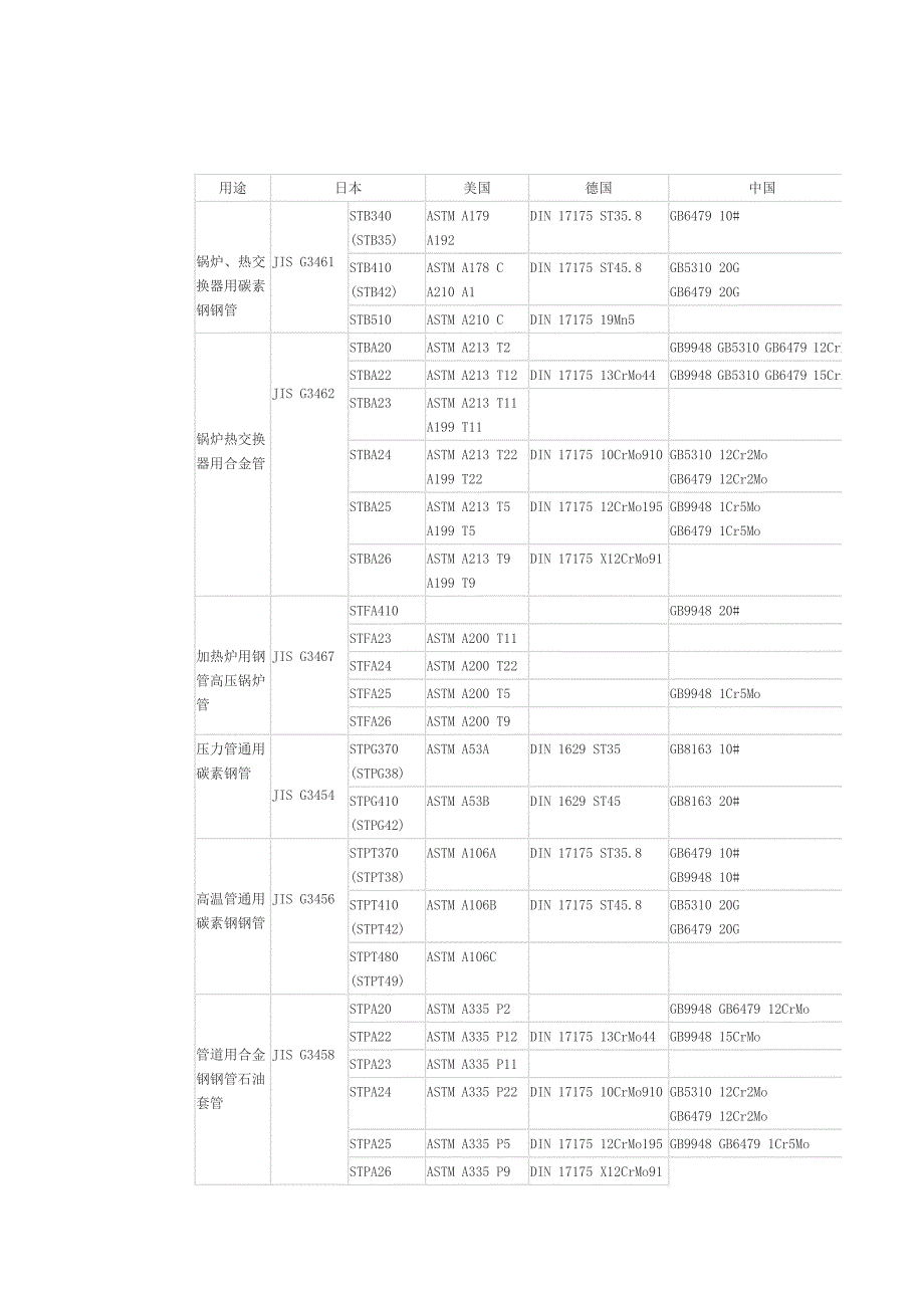 无缝钢管对照表_第2页