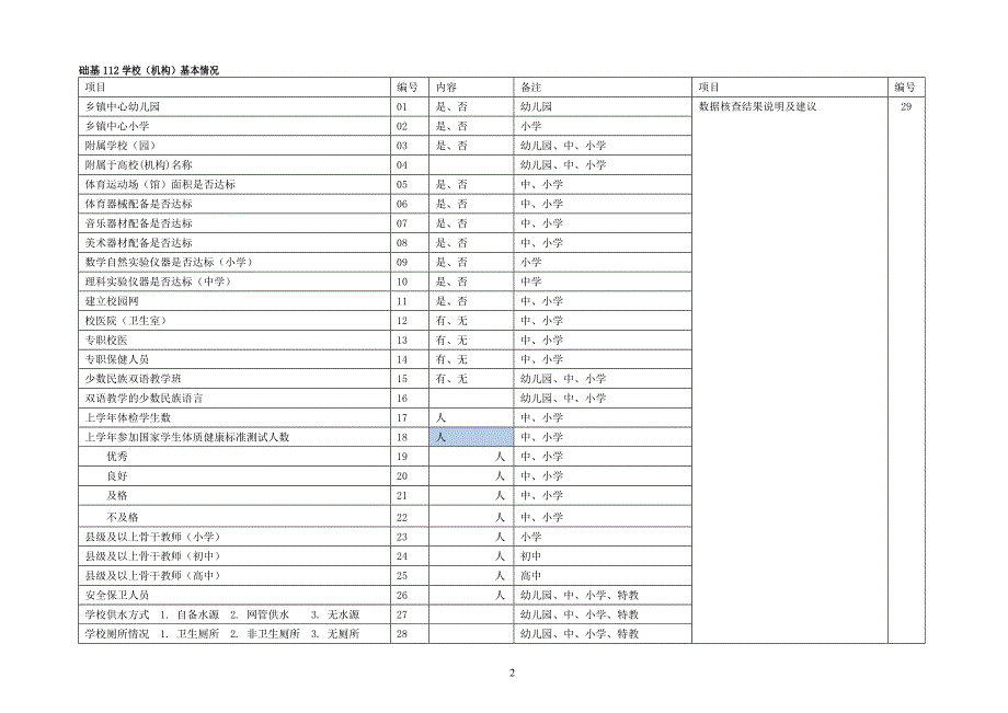 2012年基础教育学校统计报表中转站_第2页