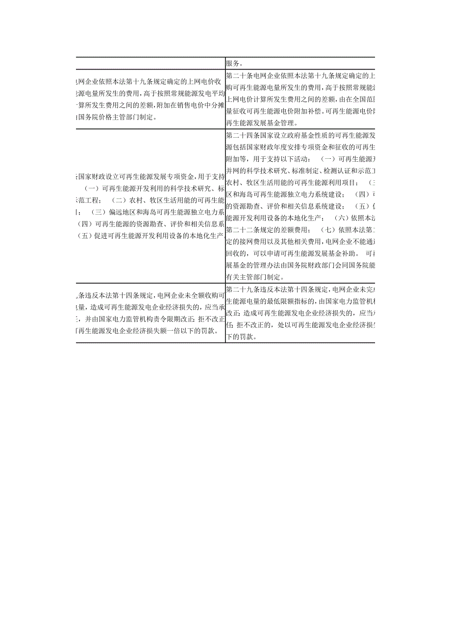 可再生能源法专题学习之二_第4页