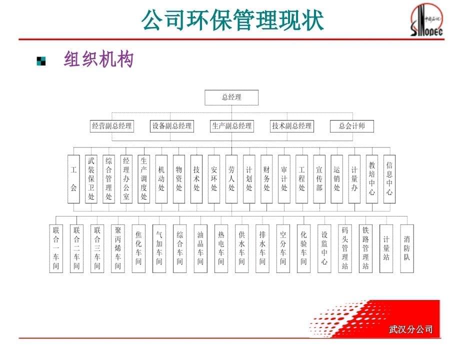 企业环境监督员交流材料(武汉石化)_第5页