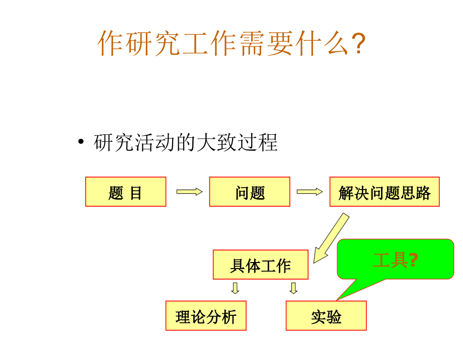 matlab简介和运算课件_第3页