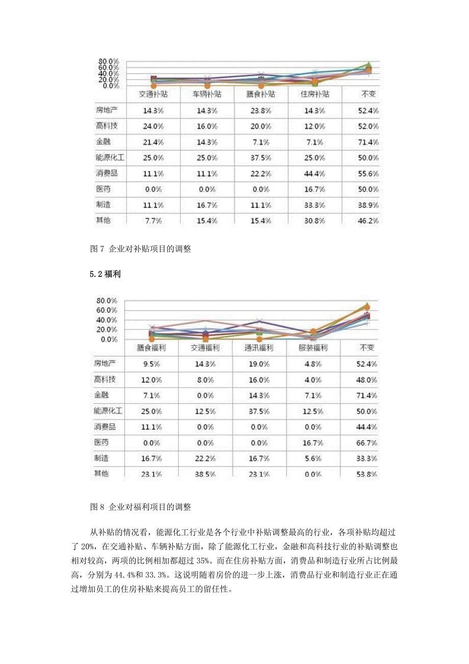 太和顾问调研报告20110308_第5页