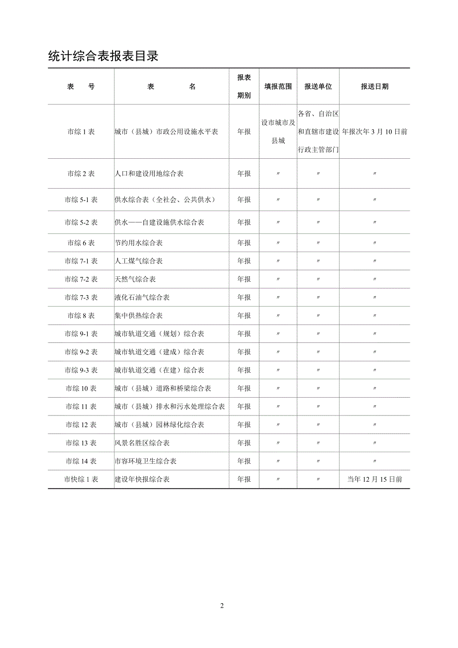 咸阳市居住质量调查维度_第2页