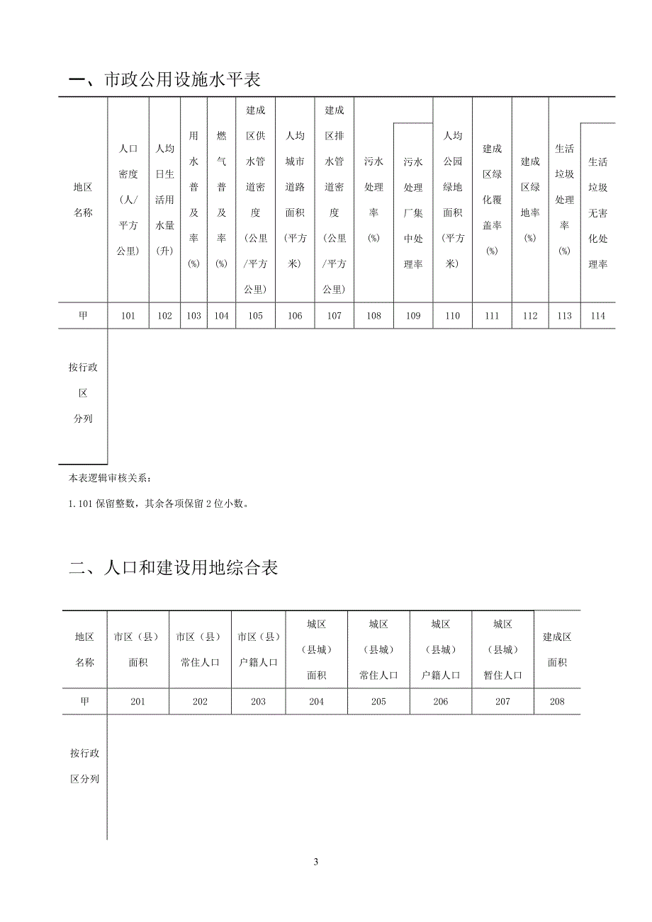 咸阳市居住质量调查维度_第3页
