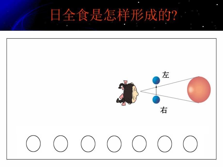 （教科版）六年级科学下册课件日食和月食1_第5页