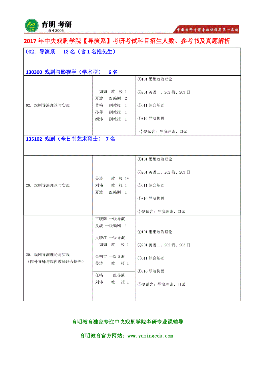 2017年中央戏剧学院导演系(学术型)考研专业词条总结_第1页