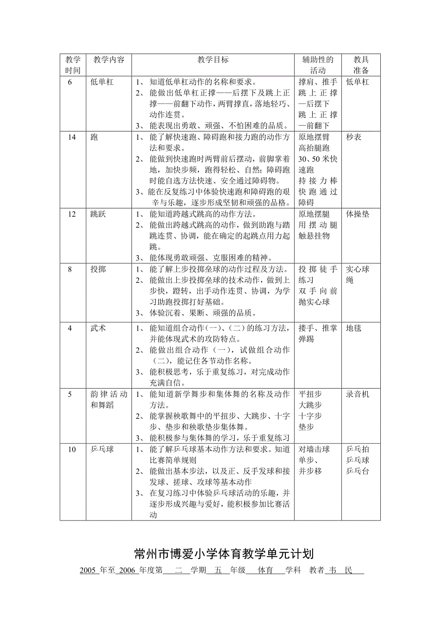 常州市博爱小学体育教学单元计划_第4页