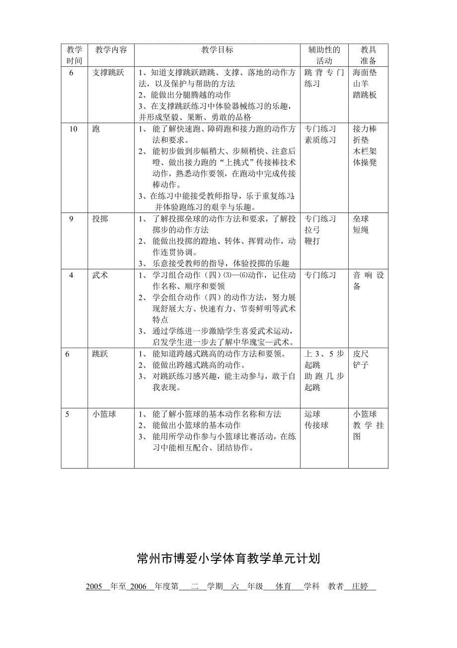 常州市博爱小学体育教学单元计划_第5页