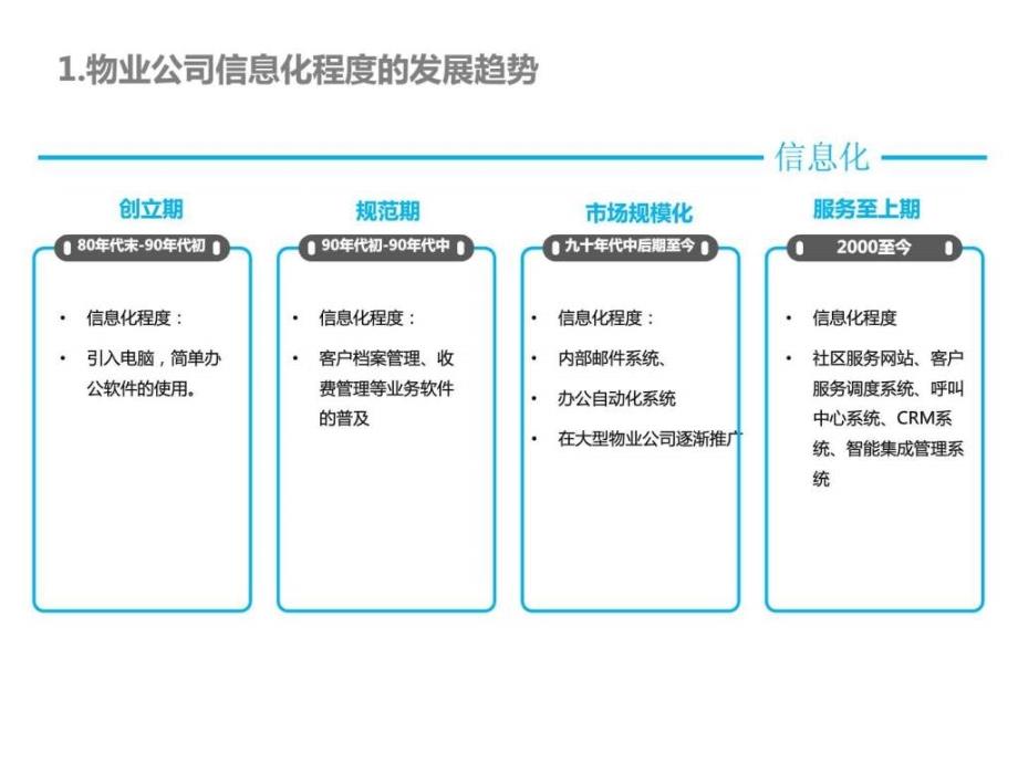 物业管理信息化可行性方案ppt课件_第4页