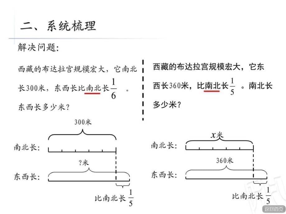 青岛版六年级上册4分数四则混合运算回顾整理ppt课件_第5页