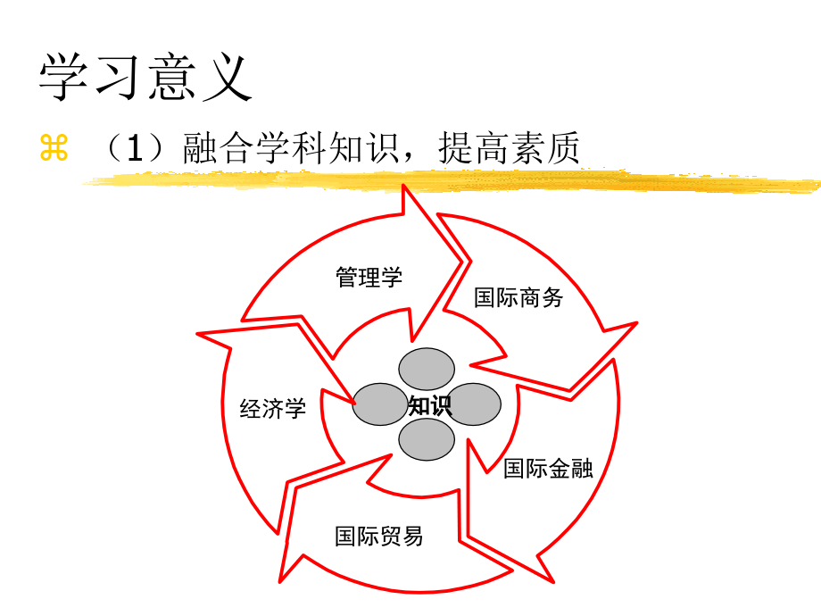 2012ib(1)工商tang(学生版)_第1页