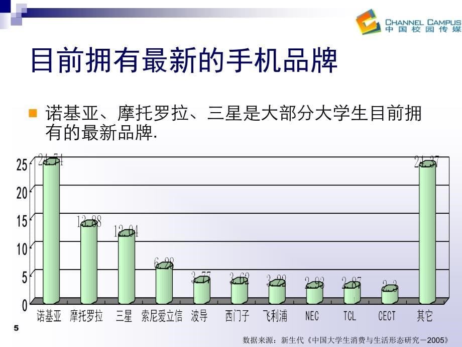 手机调研1117_第5页