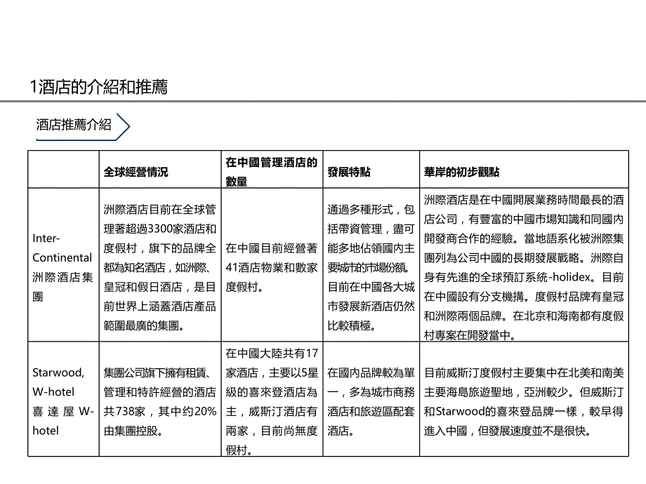 东汇项目标酒店招商推荐_第4页