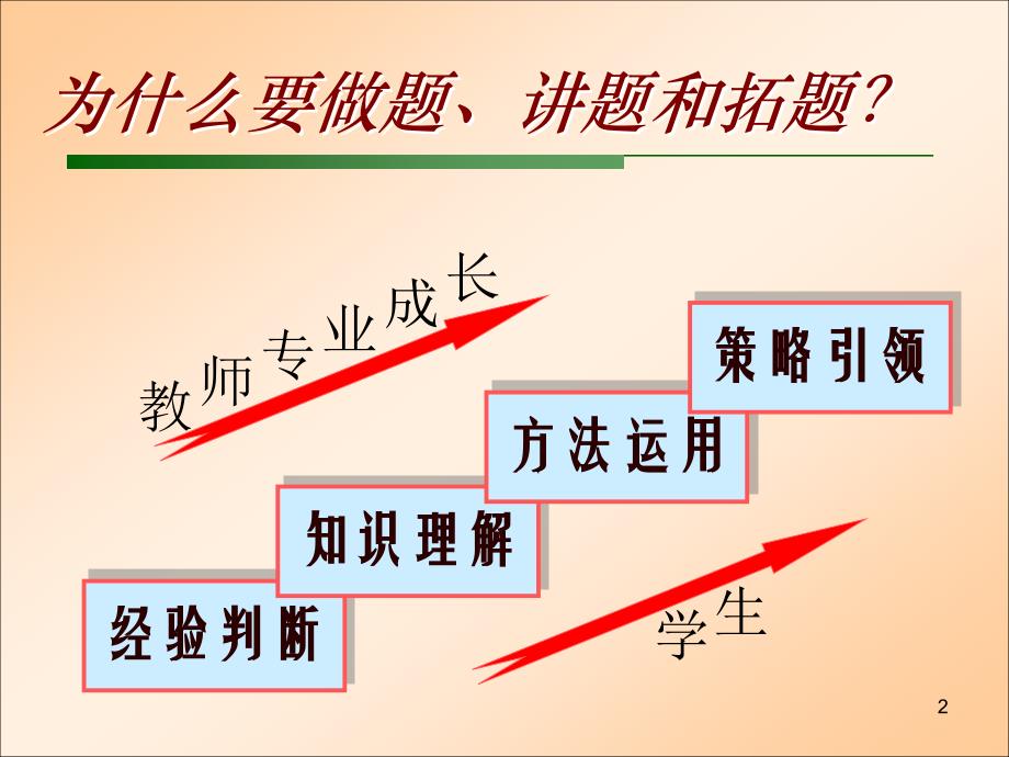 物理习题教学案例分析与有效途径_第2页