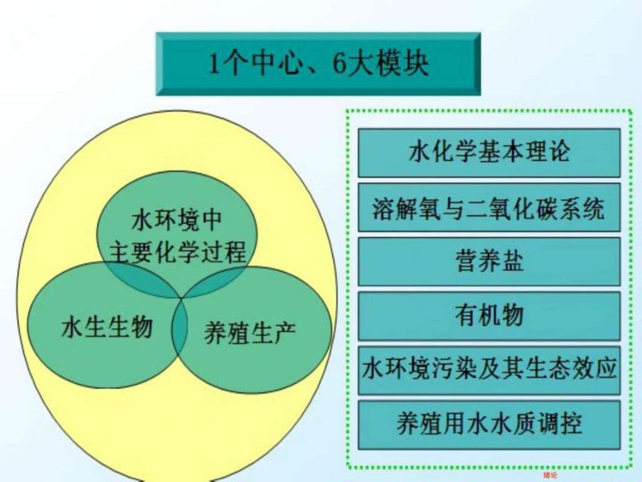 养殖水环境化学绪论ppt课件_第3页