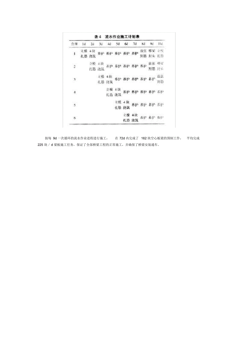 空心板梁预应力先张法台座设计及施工技术_第4页