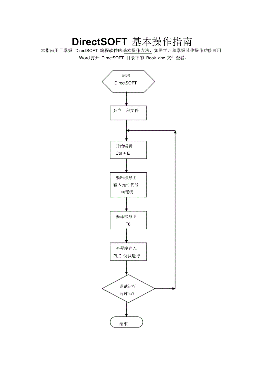 DirectSOFT基本操作指南_第1页