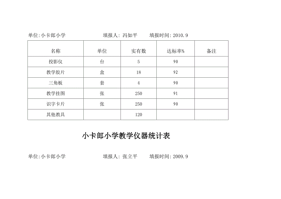 小卡郎小学图书统计表_第4页