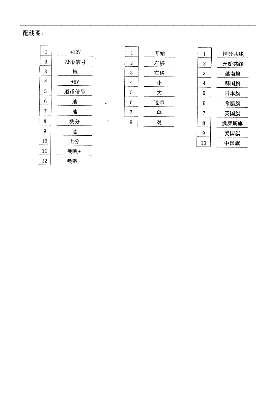 奥运吉祥游戏机使用说明书_第3页