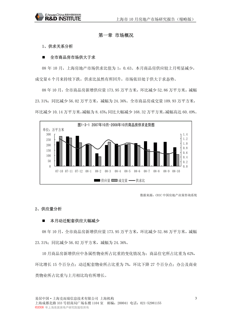 易居中国—2008年上海10月月报-上海机构_第3页