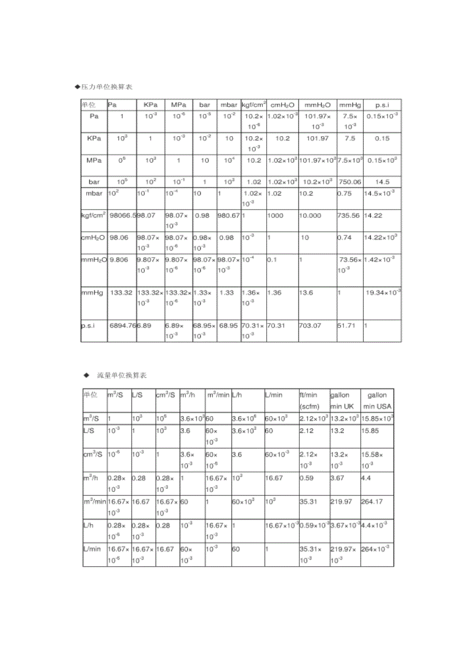 常用单位换算（全）_第1页